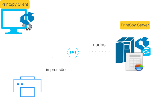 Imagem apresentando a arquitetura da instalação do PrintSpy