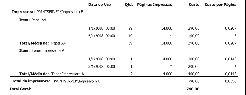 Relatório com as datas de trocas de toner e papel e o custo página da impressora estimado