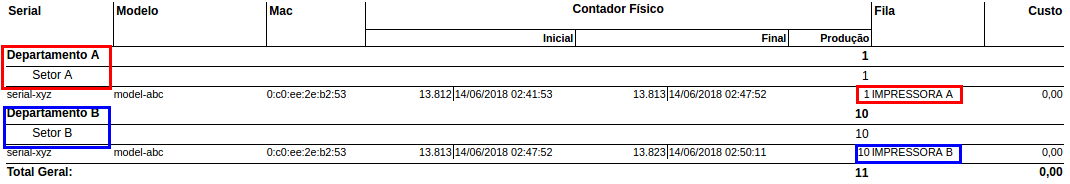 Exemplo de sumário do faturamento demonstrando mudanças de hardware