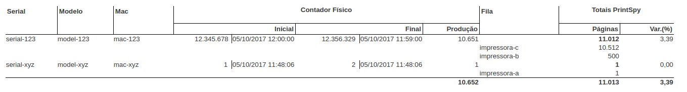 Exemplo do relatório Sumário por hardware, impressora