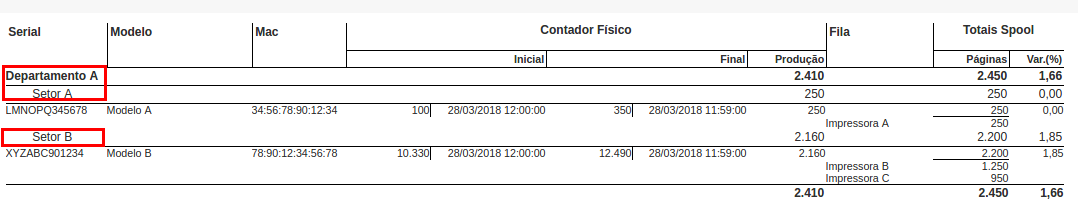 Exemplo do relatório Sumário por centro de custo da impressora, hardware