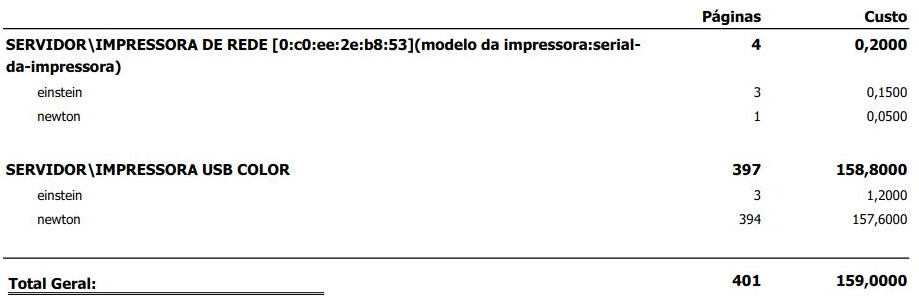 Exemplo de relatório demonstrando os totais de cada usuário agrupados por impressora