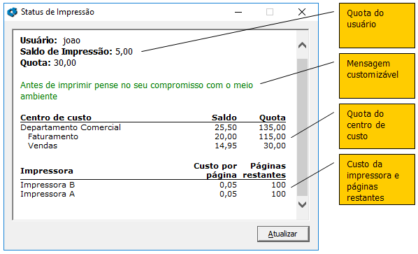 Software para exibir a quota e saldo de impressão na estação de trabalho